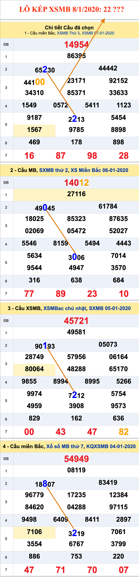Tham khao an so kep thu nhat - Lo kep XSMB 08-01-2020 Tham khao an so kep thu nhat - Lo kep XSMB 08-01-2020
